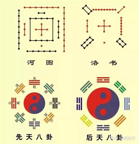 五行八卦八卦图|八卦与五行之间是怎么样的关系？